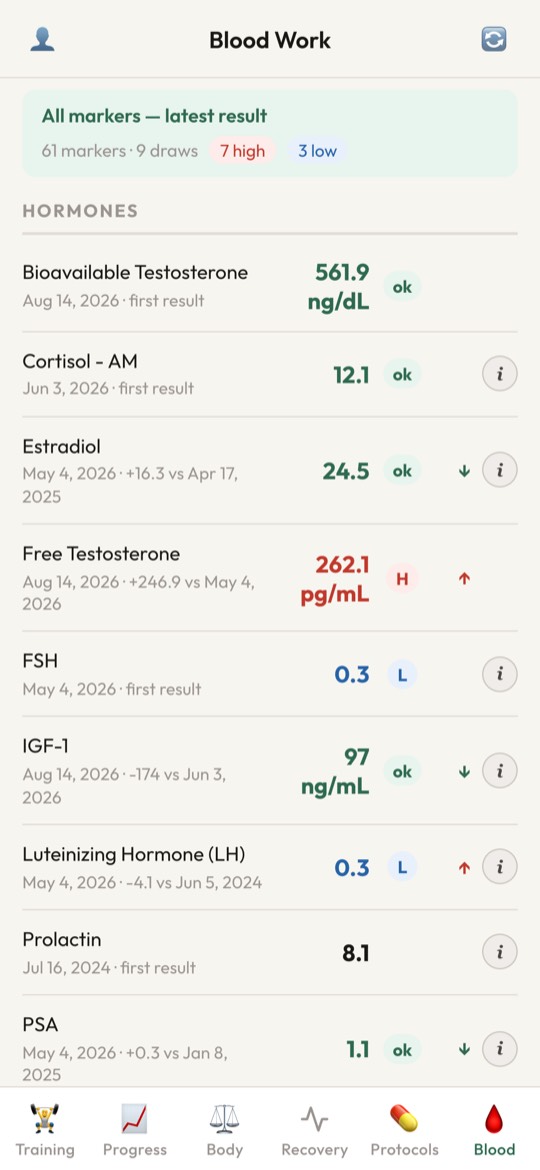 Blood work screen: every marker from the latest draws, flagged high or low against its range